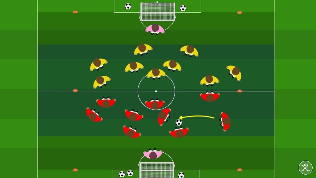 Partite a tema 10v10 finalizzazione su porticine nel 4-2-3-1