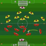 Partite a tema 10v10 finalizzazione su porticine nel 4-2-3-1