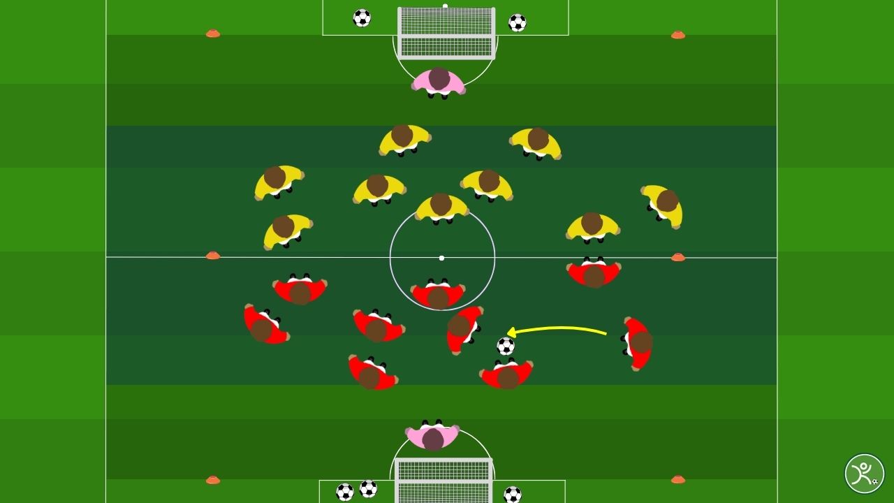 Partite a tema 10v10 finalizzazione su porticine nel 4-2-3-1