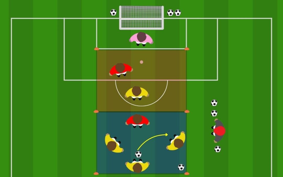 Rifinitura 4-2-3-1: 4 contro 2 a zone con inserimenti