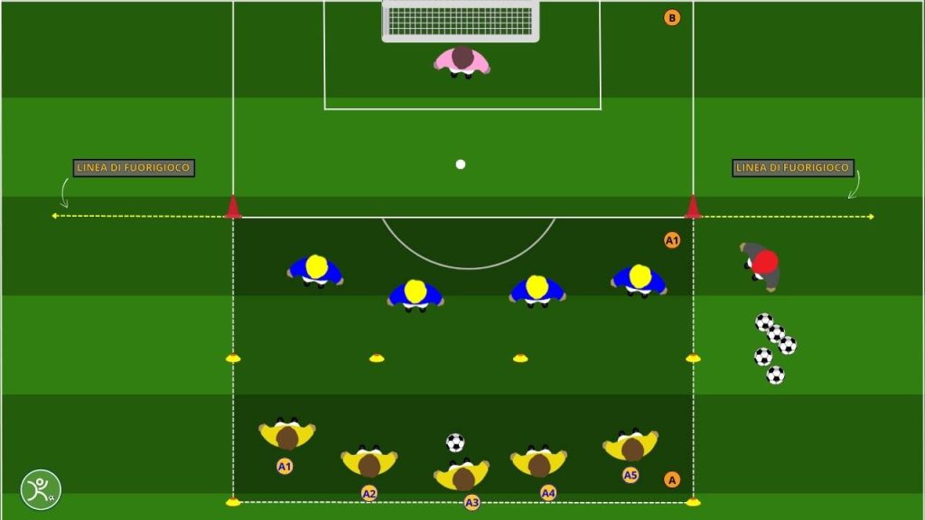 Transizione offensiva del portiere 4v4 con ripartenze rapide