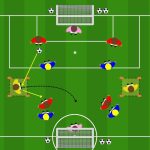 Transizione positiva gioco condizionato 4v4+2 jolly per attacco rapido