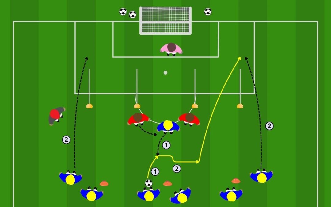 Rifinitura: attacco alla profondità cognitivo nel 3-2-3 a tre punte