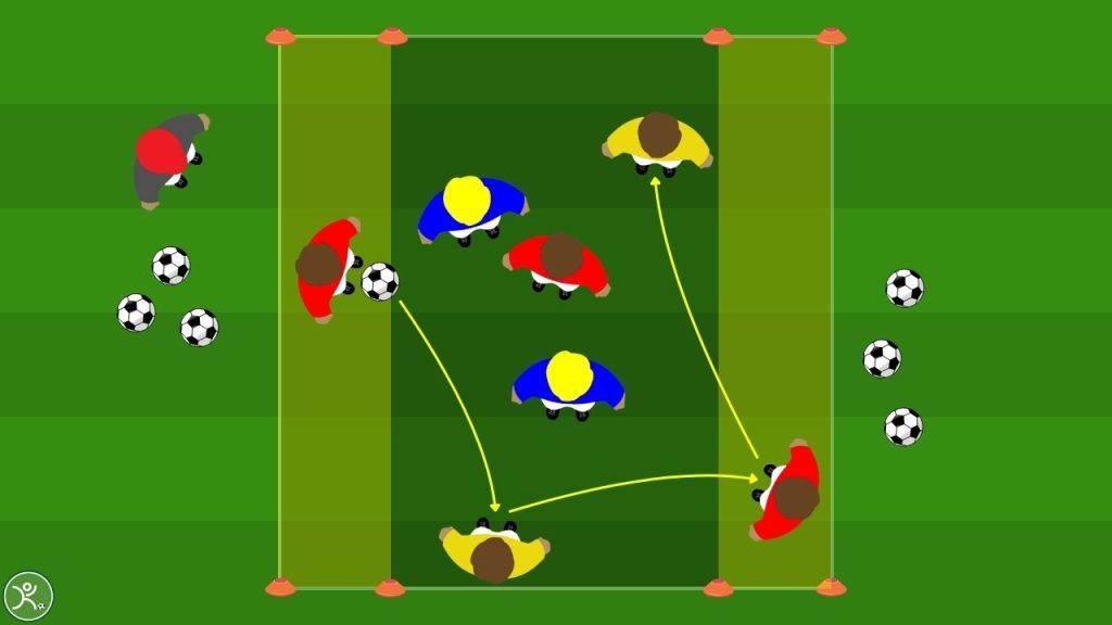 Rondos 2v2 con 3 jolly rondo posizionale in 3 zone