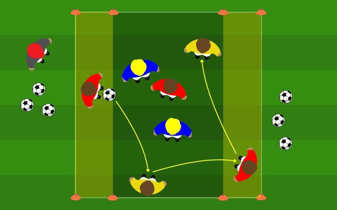 Rondos 2v2 con 3 jolly: rondo posizionale in 3 zone