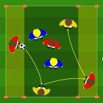 Rondos 2v2 con 3 jolly rondo posizionale in 3 zone