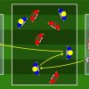 Small Sided Game su tre sezioni un esercizio pratico per migliorare possesso palla e passaggio