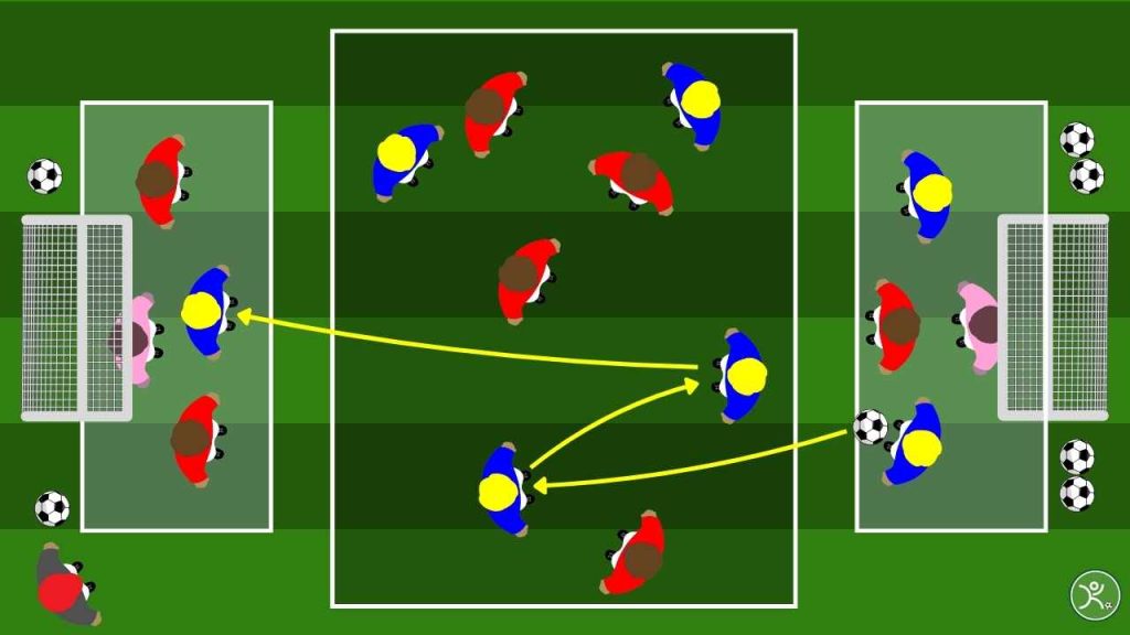 Small Sided Game su tre sezioni un esercizio pratico per migliorare possesso palla e passaggio
