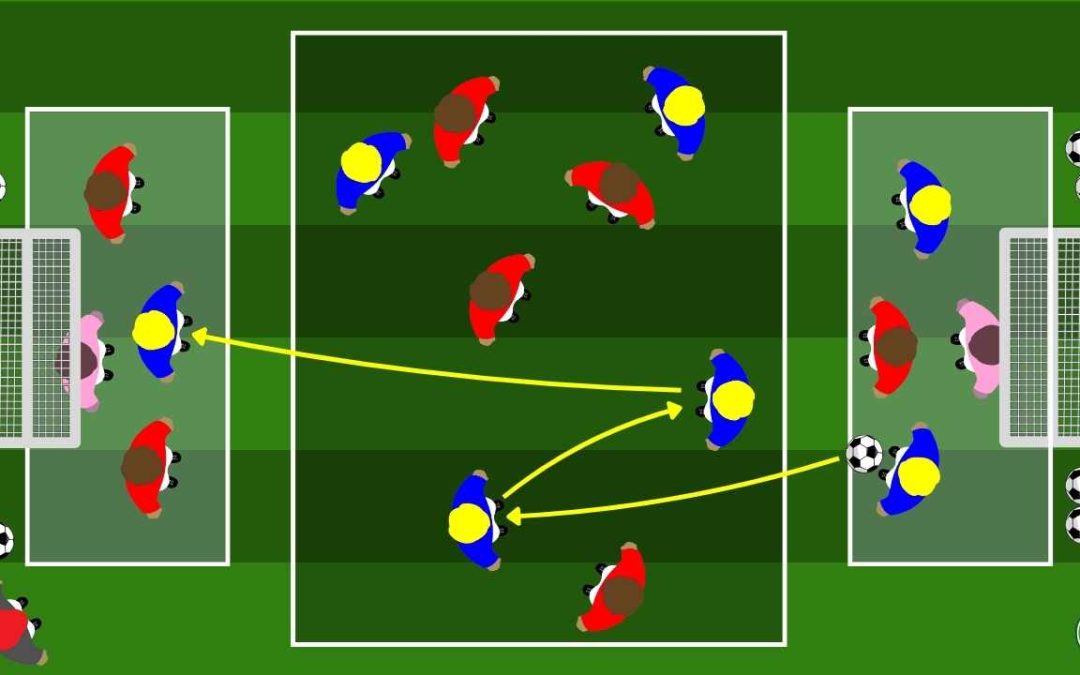 Small Sided Game su tre sezioni: un esercizio pratico per migliorare possesso palla e passaggio