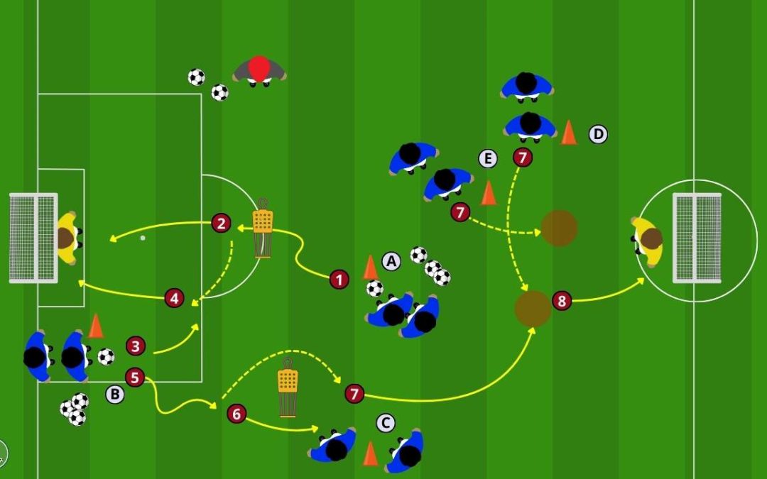 Circuito tecnico per il tiro in porta e la finalizzazione efficace