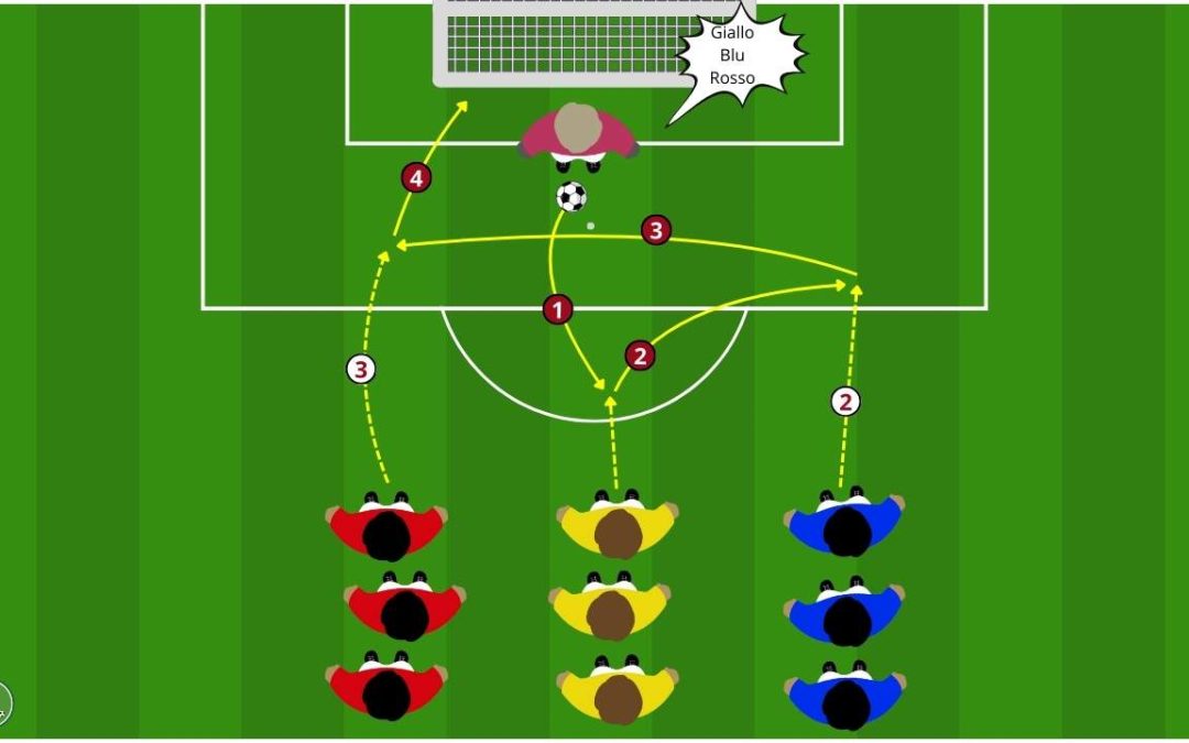 Concentrazione nel calcio: migliorare la performance con lo stile attentivo