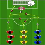 Concentrazione nel calcio migliorare la performance con lo stile attentivo