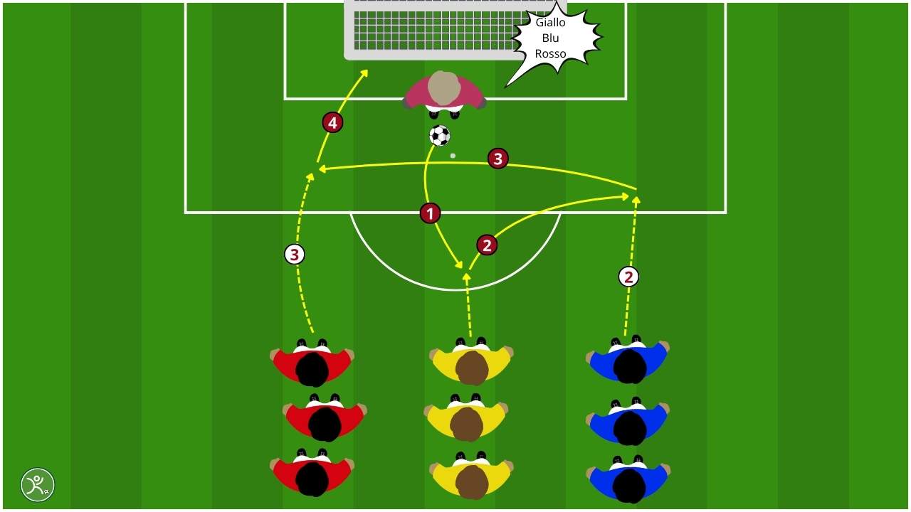 Concentrazione nel calcio migliorare la performance con lo stile attentivo