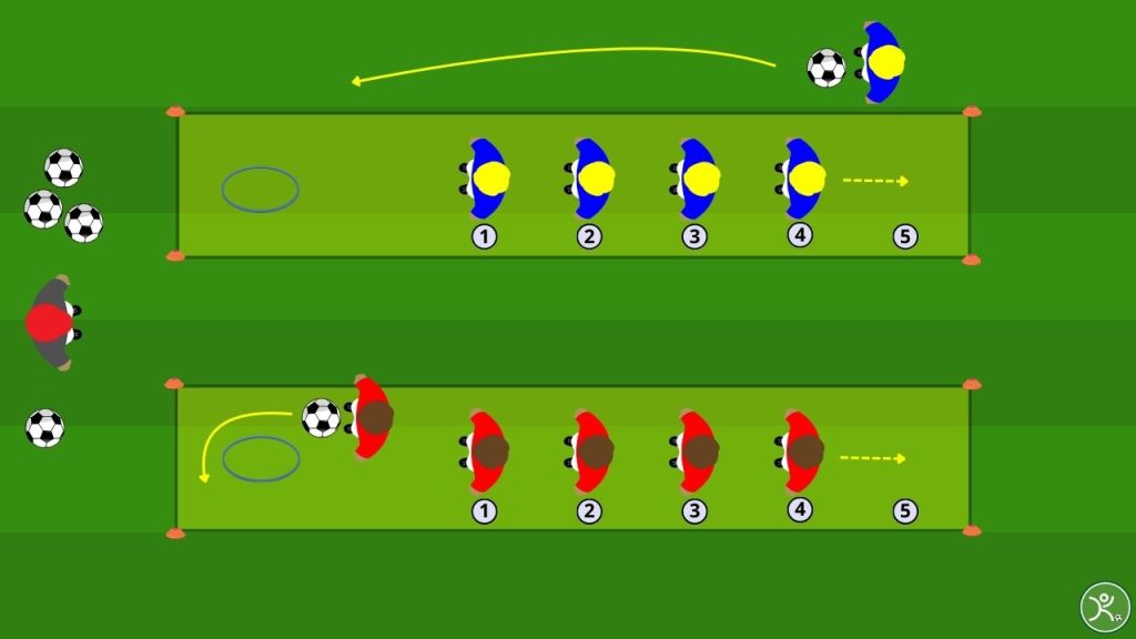 Conduzione palla e tunnel staffetta ludica per la scuola calcio
