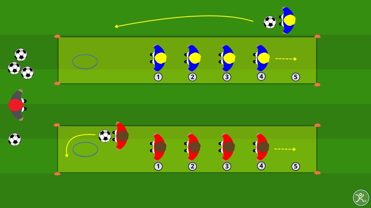 Conduzione palla e tunnel staffetta ludica per la scuola calcio