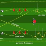 Coordinazione circuito tecnico-fisico con palla e scala