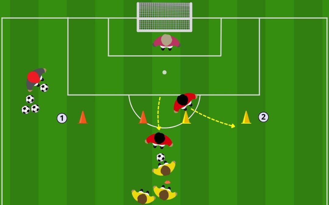 Dribbling 1 contro 1: Esercitazione Situazionale con Stimolo Visivo