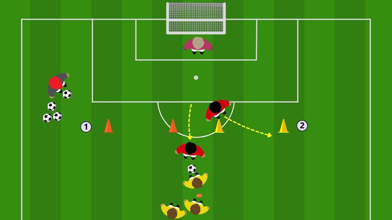 Dribbling 1 contro 1 Esercitazione Situazionale con Stimolo Visivo