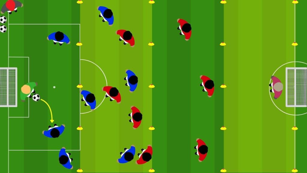 Partita a tema per la squadra corta allenare il possesso in spazi stretti