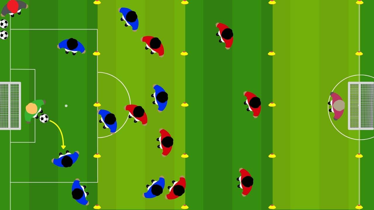 Partita a tema per la squadra corta allenare il possesso in spazi stretti