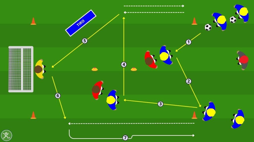 Passaggio in serie con controllo orientato e tiro