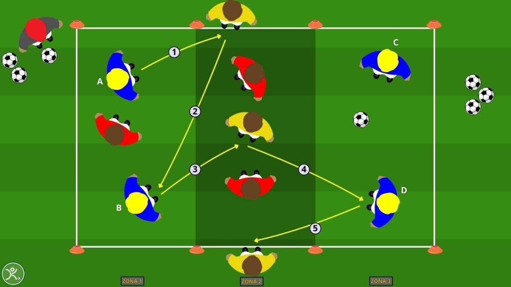 Pressing 4v3 con jolly e recupero immediato a 3 zone