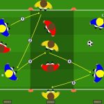 Pressing 4v3 con jolly e recupero immediato a 3 zone