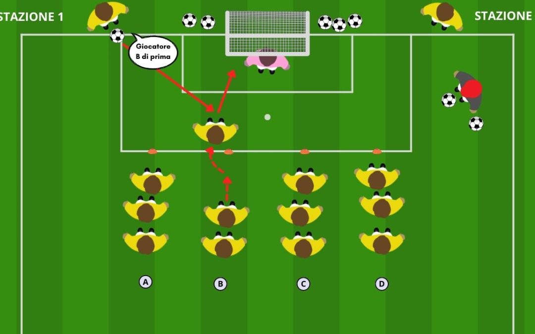 Psicocinetica e Tiro in Porta: Reattività e Finalizzazione in Area