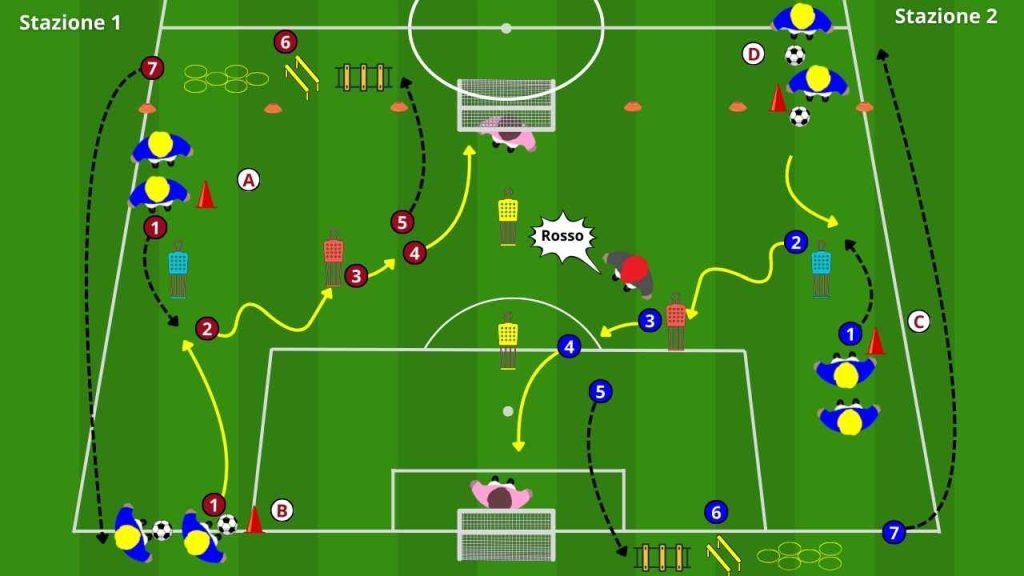 Psicocinetica nel calcio tiro e coordinazione sotto pressione mentale