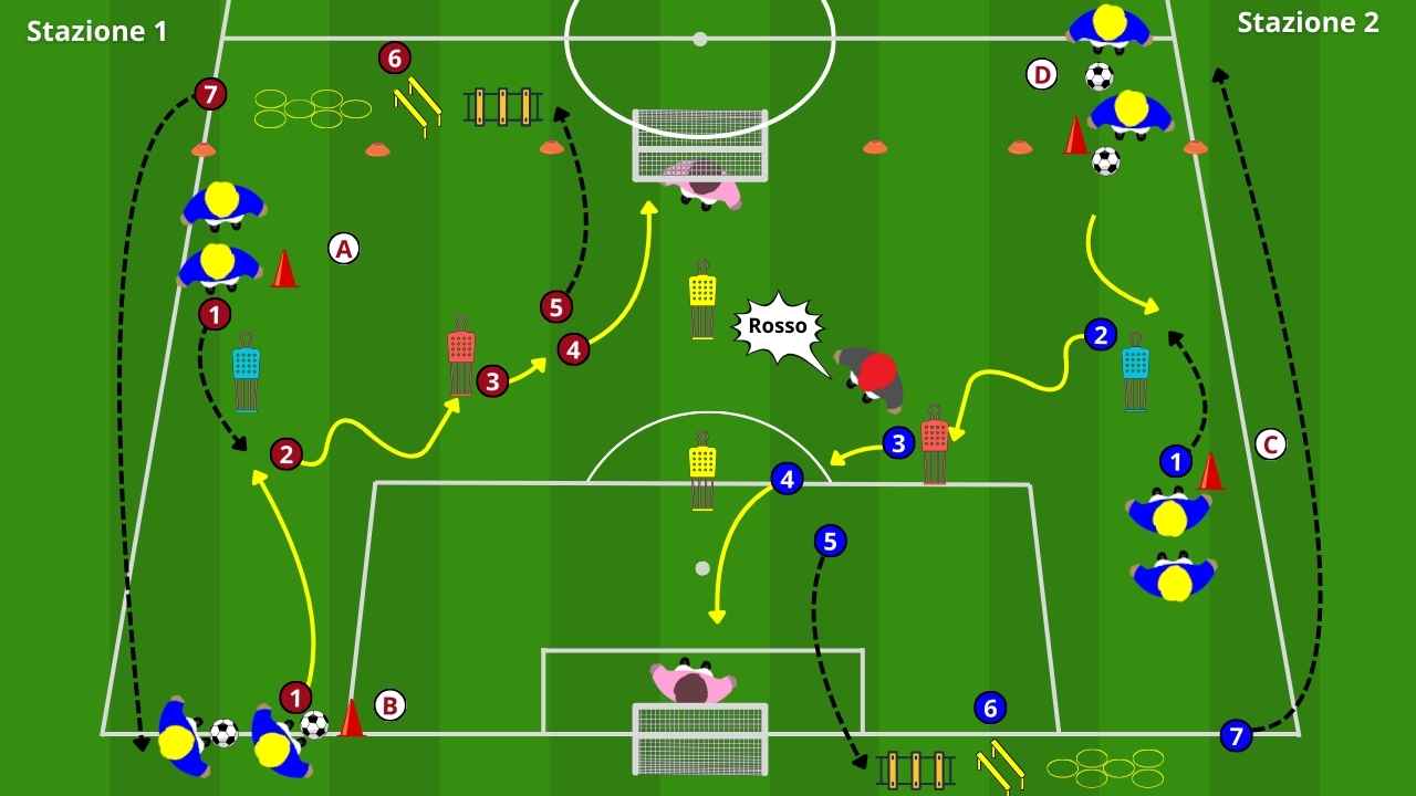 Psicocinetica nel calcio tiro e coordinazione sotto pressione mentale