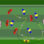 Rifinitura 4v4 + 2 jolly esterni, finalizzazione su sovrapposizione