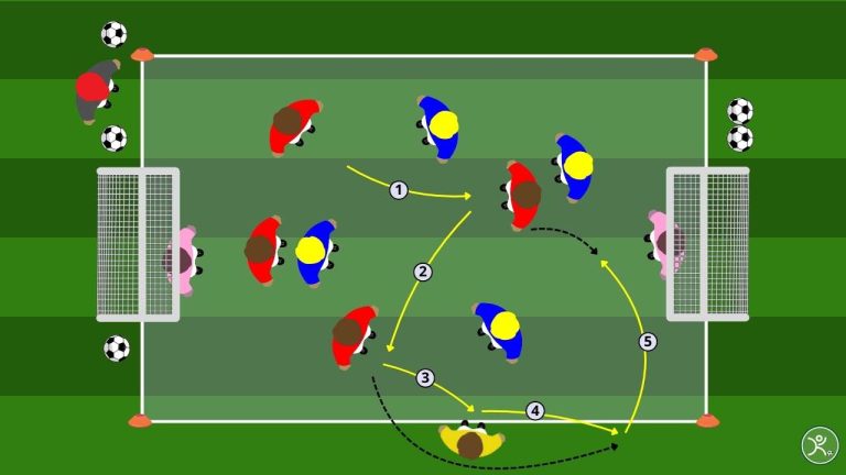 Rifinitura: 4v4 + 2 jolly esterni, finalizzazione su sovrapposizione
