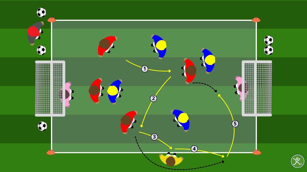 Rifinitura 4v4 + 2 jolly esterni, finalizzazione su sovrapposizione