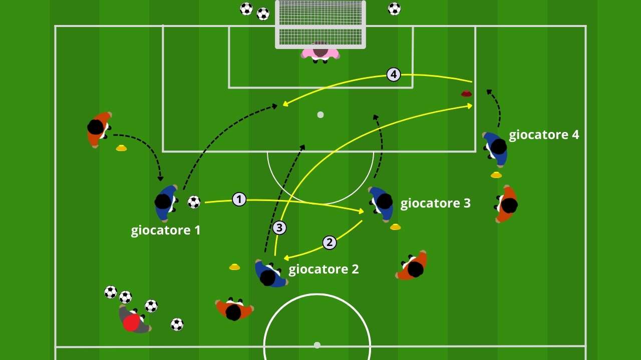 Rifinitura azione combinata e tiro della seconda linea