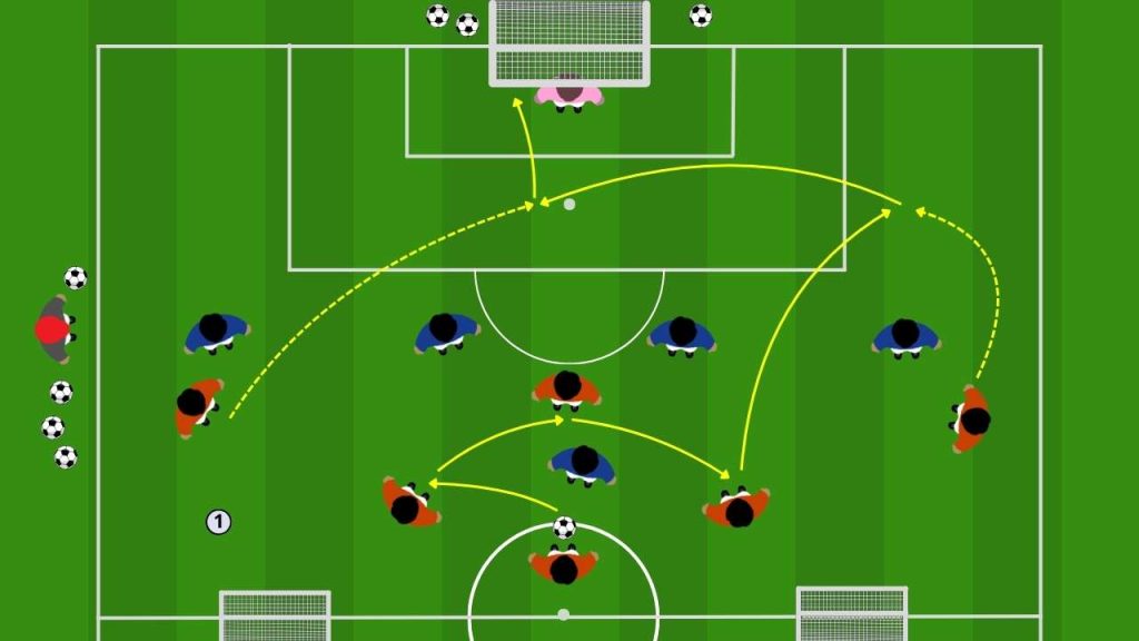 Sviluppo Azione Offensiva 6 contro 5 per Scardinare la Difesa