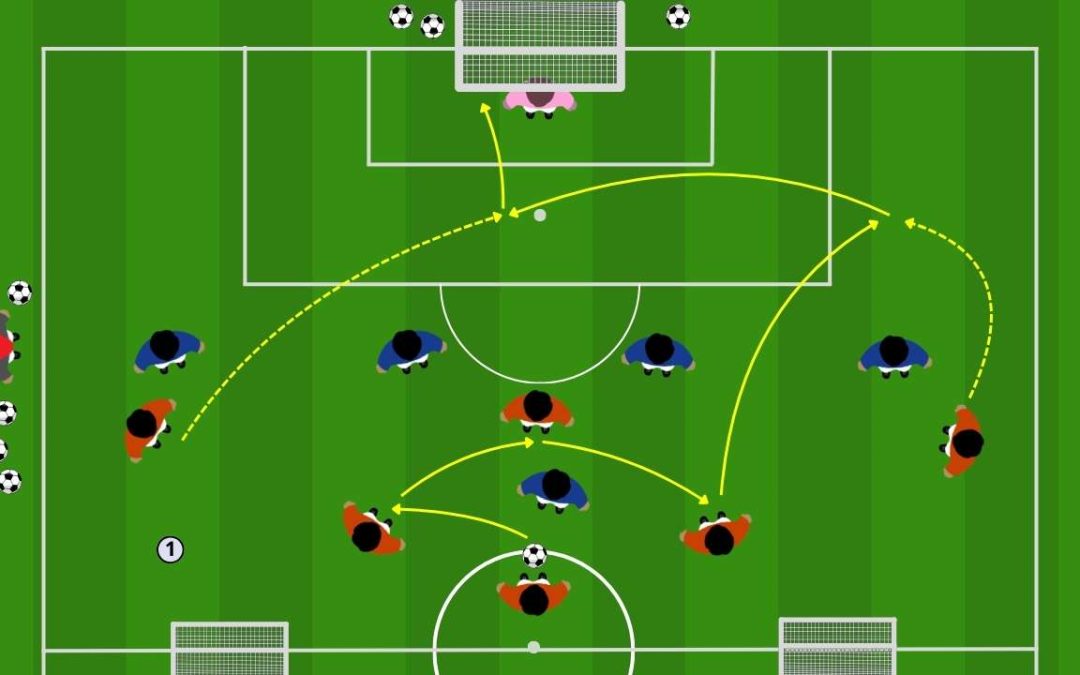Sviluppo Azione Offensiva: 6 contro 5 per scardinare la difesa