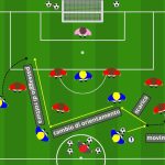 Sviluppo cambi di gioco e smarcamenti nel 1-4-2-3-1