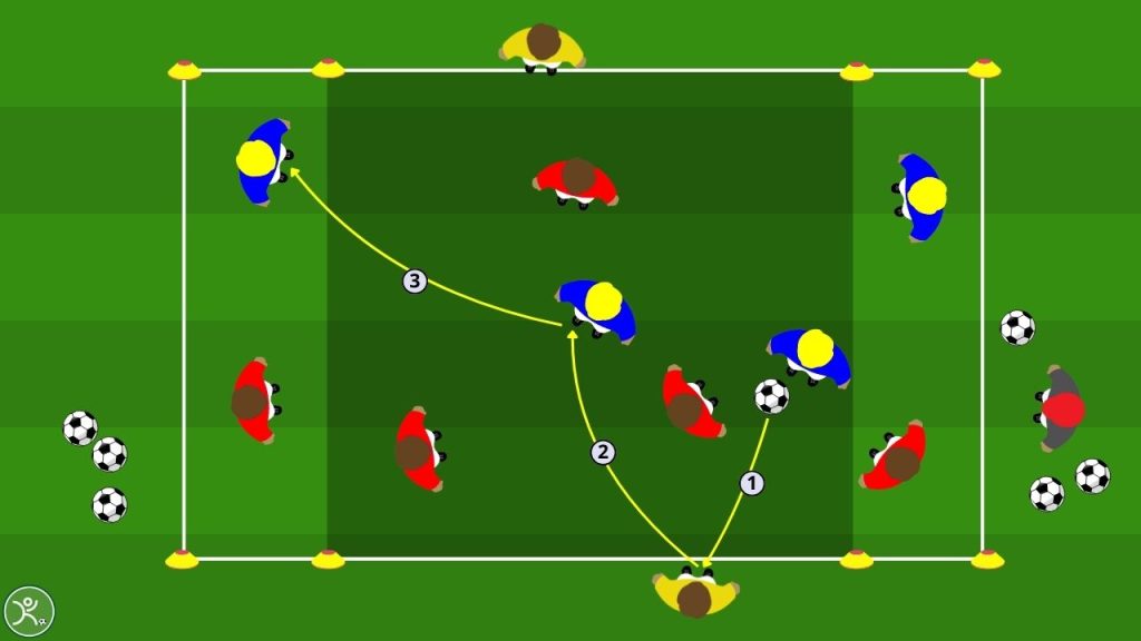 Sviluppo del gioco e possesso palla 5 contro 5 + 2 jolly esterni