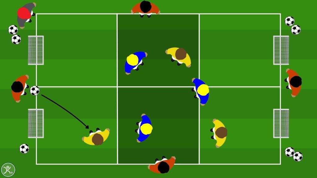 Sviluppo del gioco tra le linee Small Sided Game 3vs3 + 4 Sponde