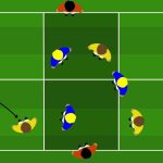 Sviluppo del gioco tra le linee Small Sided Game 3vs3 + 4 Sponde