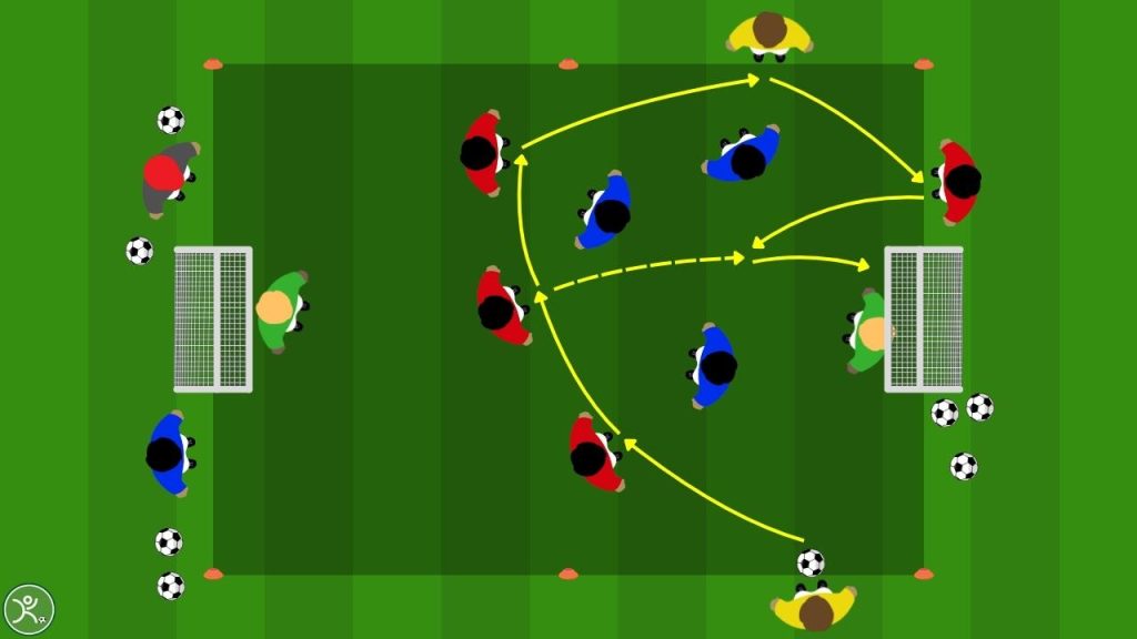 Sviluppo e rifinitura allenare la verticalizzazione con sponda e jolly