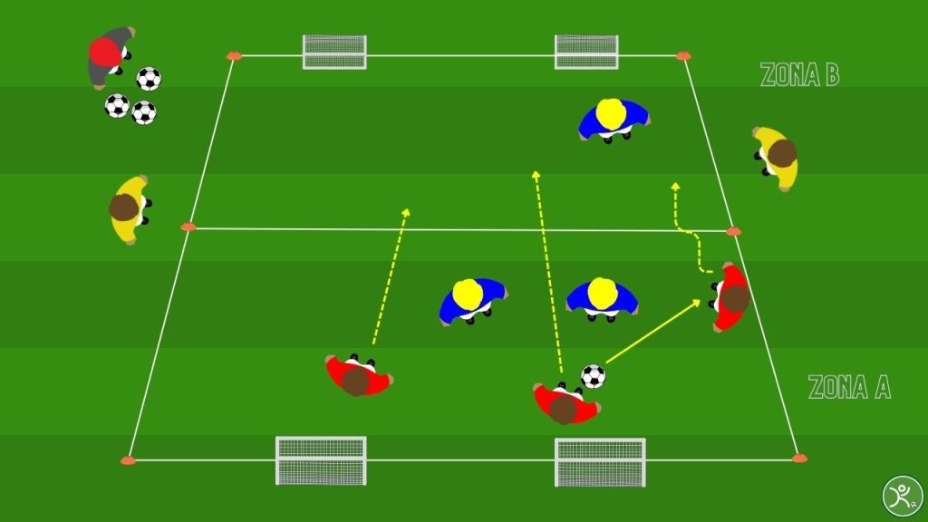 Sviluppo tattico e transizione 3 contro 3 su due zone