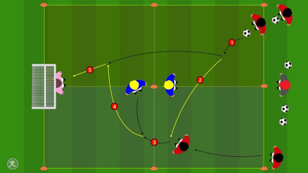 2 contro 1 in transizione come allenare l'efficacia offensiva