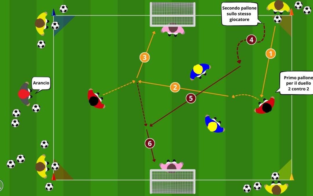 2 contro 2 in transizione: allenare reattività e duelli dinamici