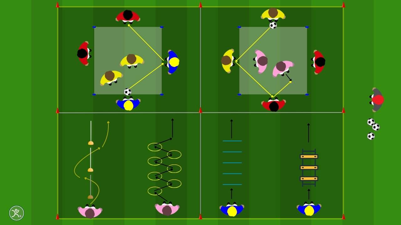 4 v 2 Rondos e allenamento della velocità eccellenza nel possesso palla