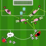 Allenamento reattività portiere 4 varianti per il bloccaggio e il rinvio
