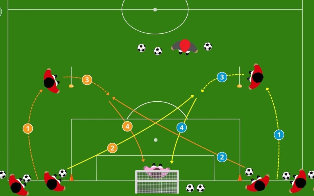 Allenare il tiro in porta: transizione e smarcamento combinato