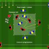 Circuiti di coordinazione e possesso palla l'eccellenza nell'allenamento moderno