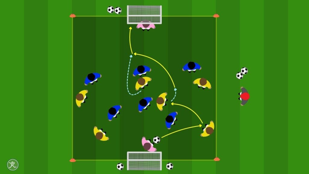 Colpo di testa e coordinazione 7v7 con mani e piedi