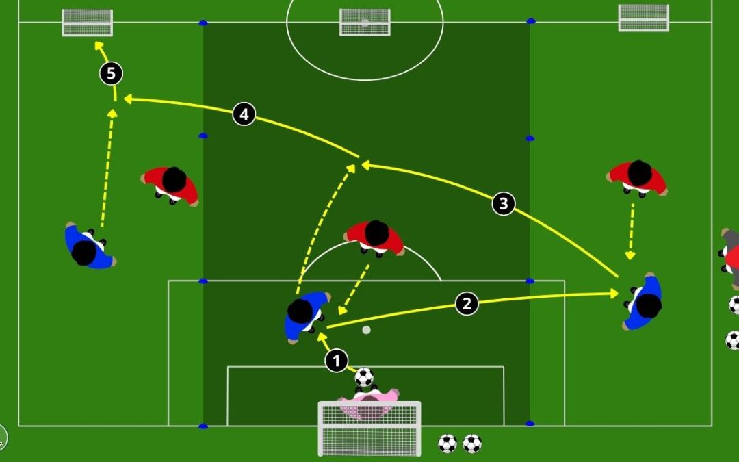 Costruzione dal basso e cambio gioco: l’esercitazione 1v1 in canali